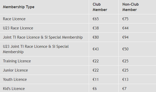 Triathlon Ireland Membership Prices