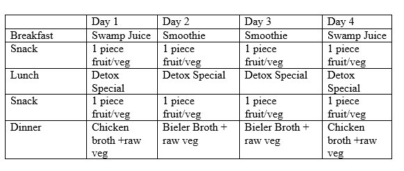 detox for triathlon