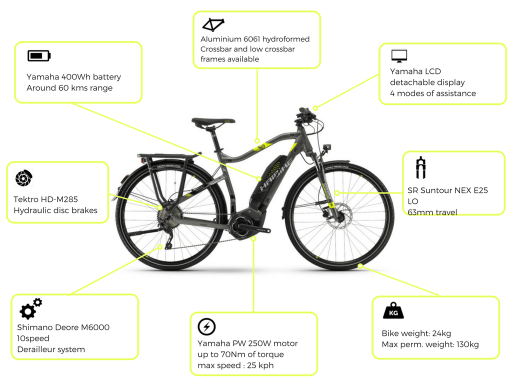 Haibike Trekking 4.0